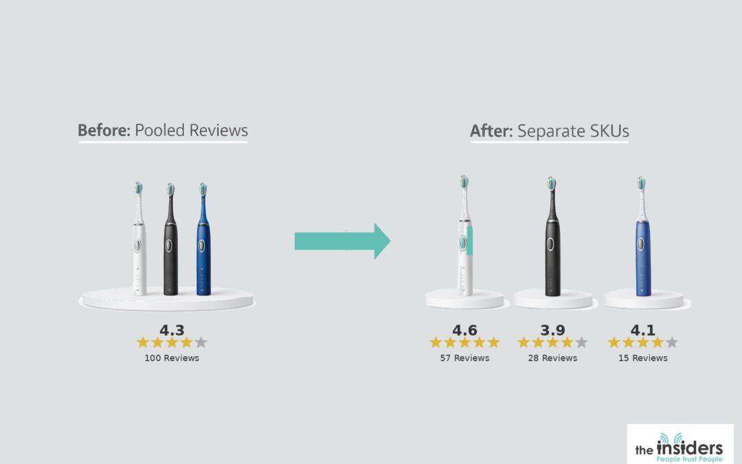 Amazon review de-pooling: what it means for your SKU strategy
