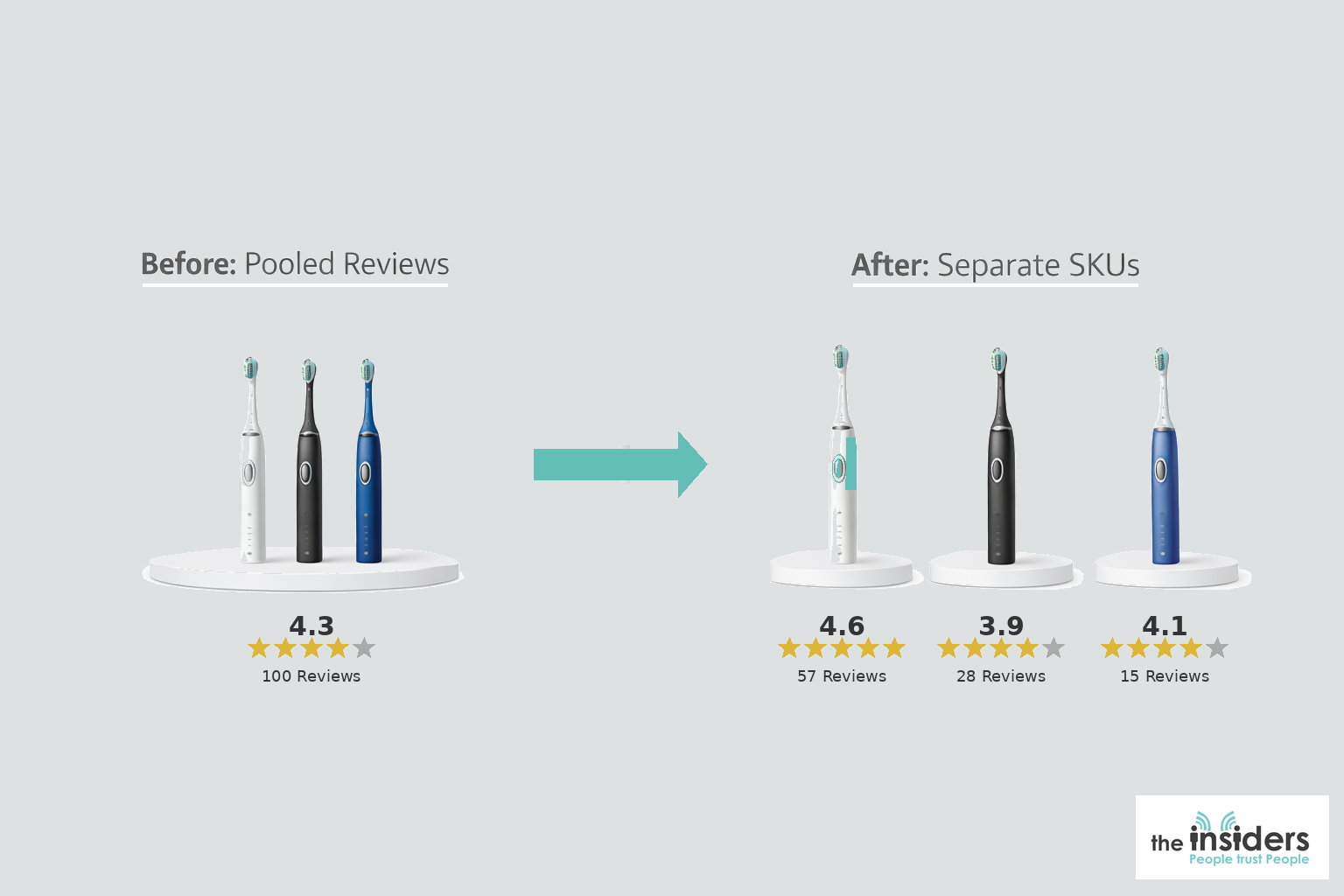 202602_depooled reviews image_onbrand_v5